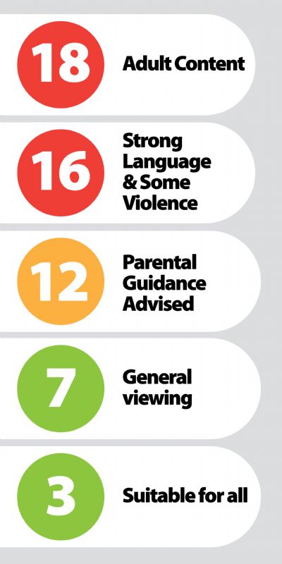 Video Games Industry Planning to Release Traffic Light Ratings System