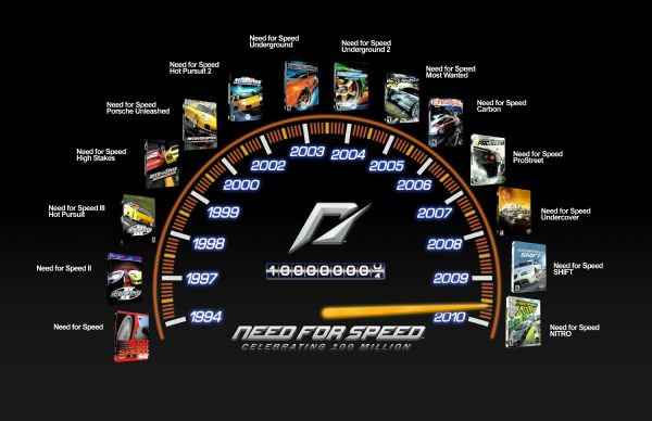 Need for Speed Shifts 100 Million Copies