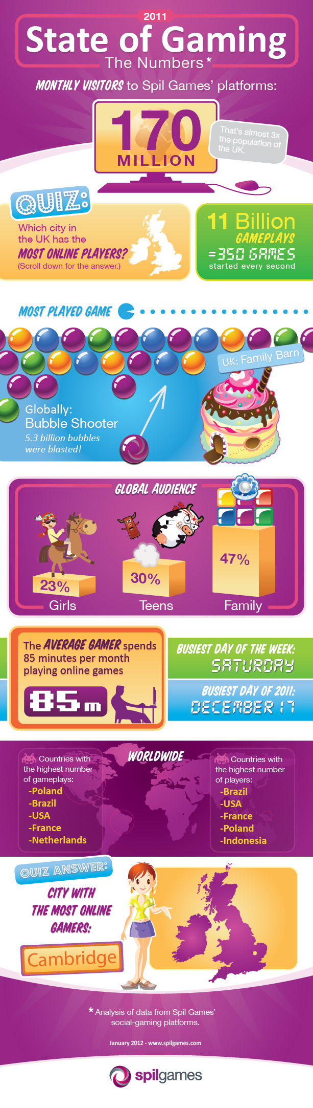 state_of_gaming_uk_infographic.jpg