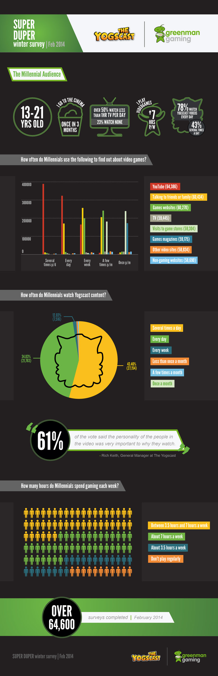 millennial gaming large