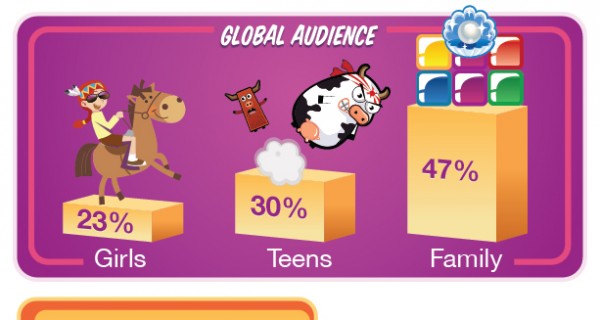 Online Gaming Scores No 1 Almost Half World S Online Population
